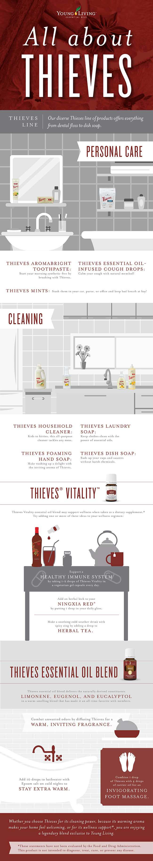 All About Thieves Essential Oil Infographic