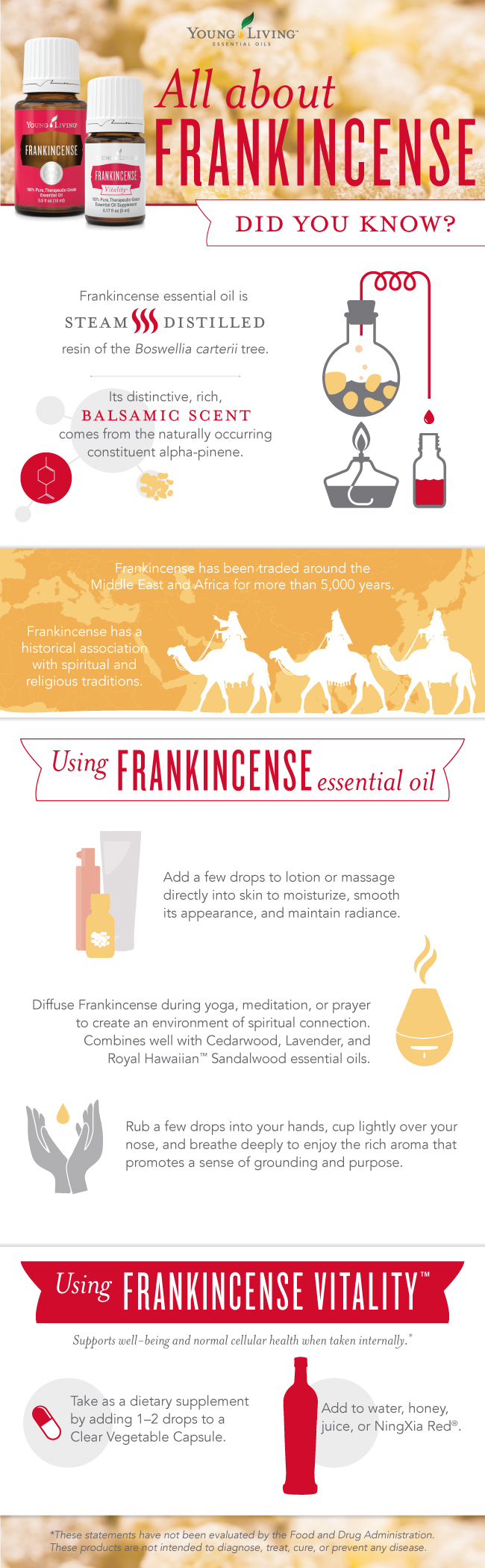 Blog-Frankincense_Infographic_US_0816_sk