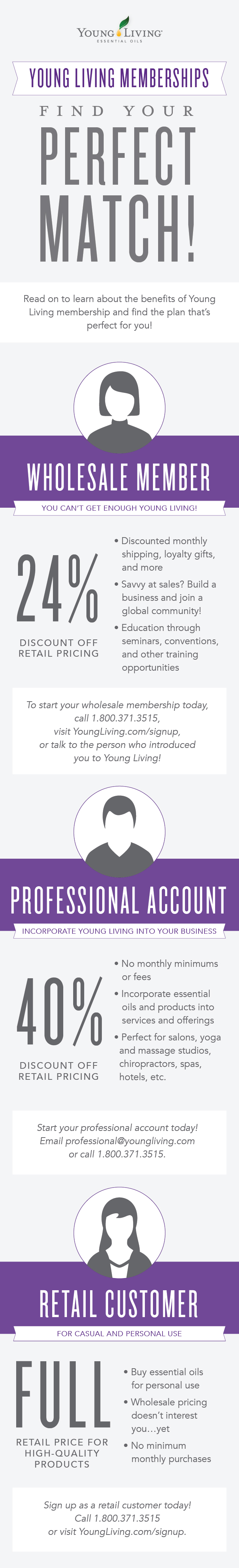Young Living Membership Types