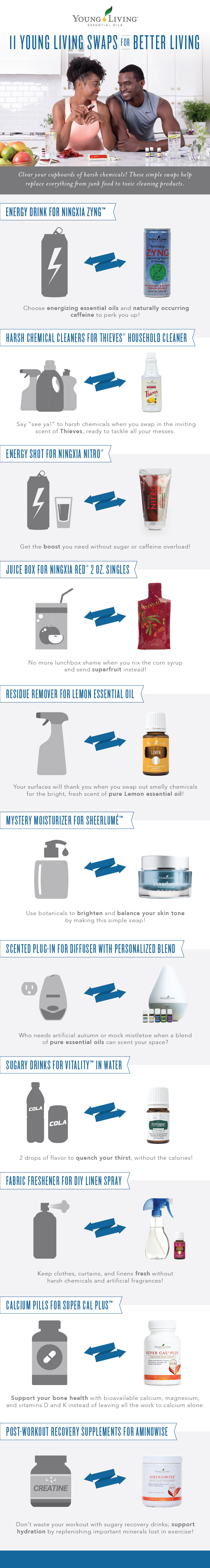 15 Young Living swaps for better living Infographic
