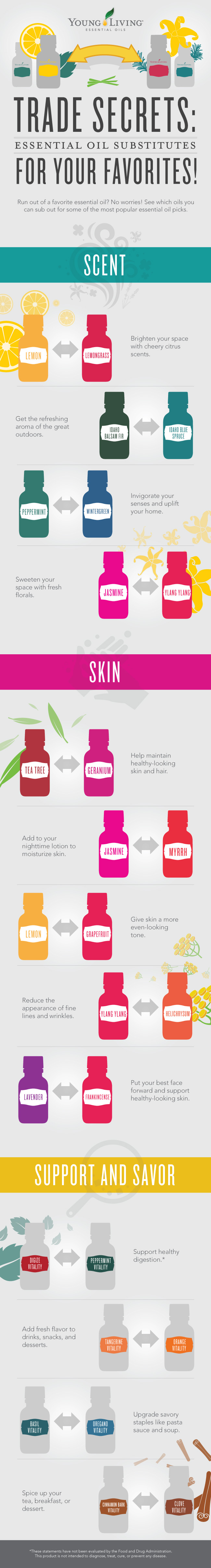 Essential Oil Substitutes Infographic | Young Living Essential Oils
