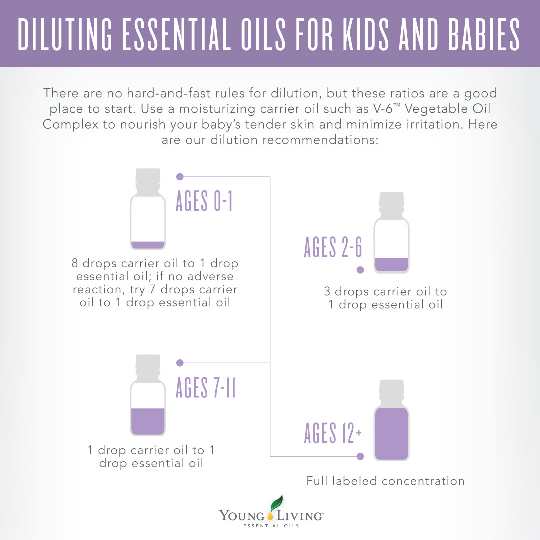 Guide to diluting essential oils for kids and babies 