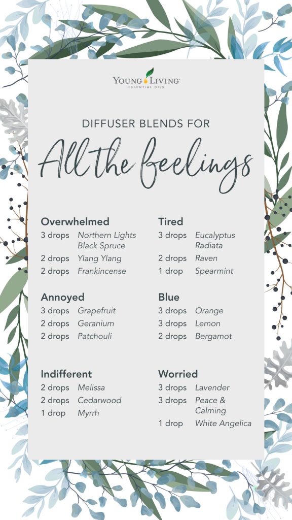 Diffuser Blends