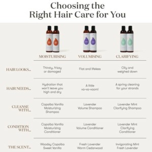 Choosing the right hair