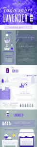 Infografía Todo sobre Lavender