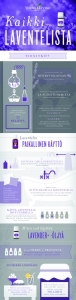 Kaikki eteerisestä Lavender-öljystä infografiikkahic