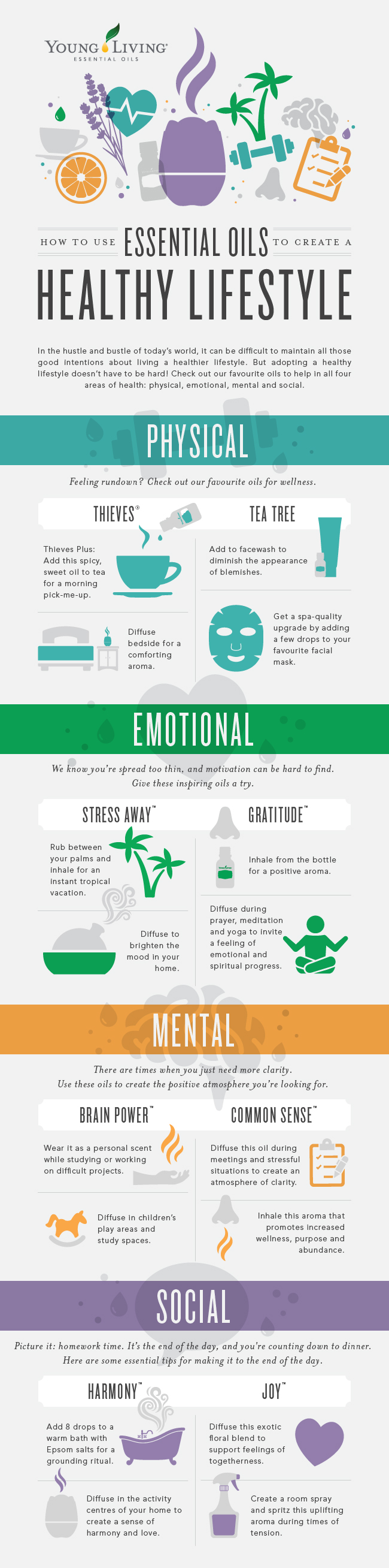 Essential oils for mental, physical, emotional, and social health infographic