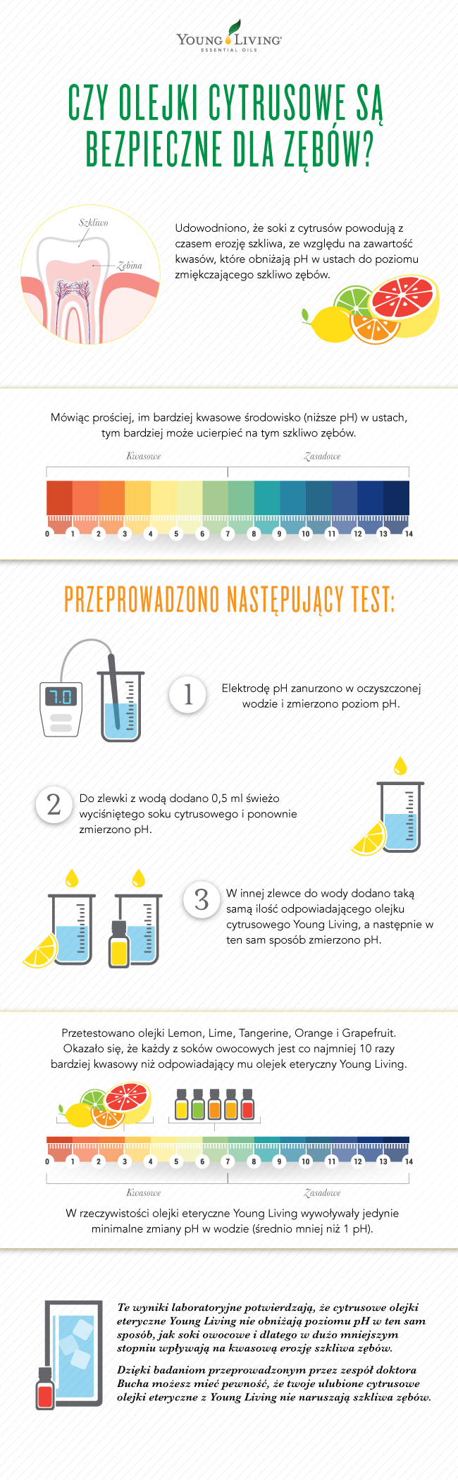 Infographic with pH scale and citrus oil acid erosion on tooth enamel