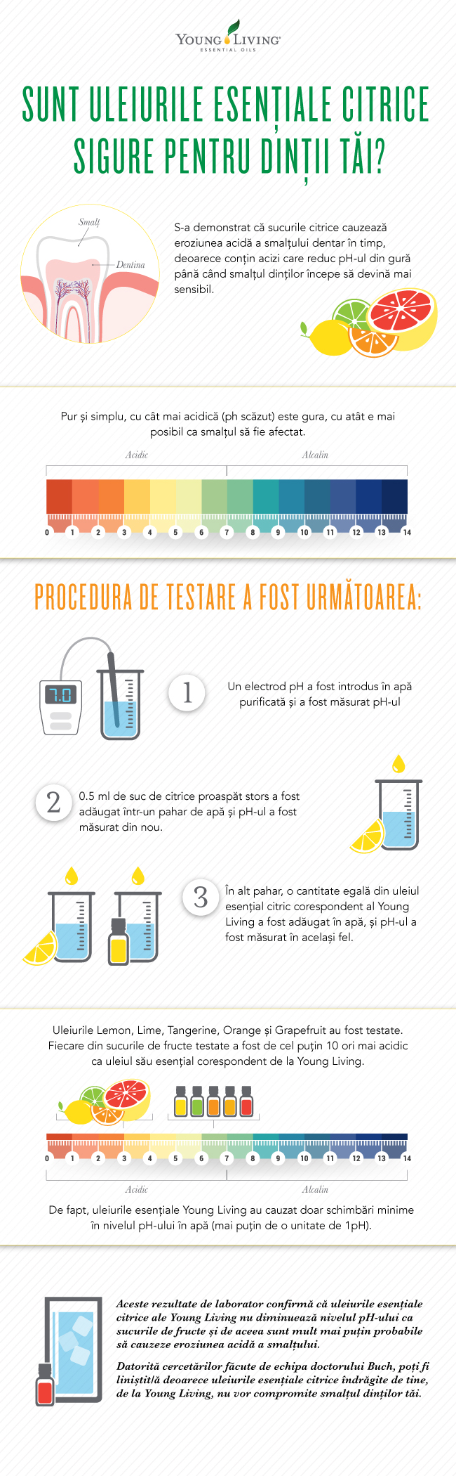 Infografic cu gradație de pH și erodarea smalțului dentar de către acidul uleiurilor citrice