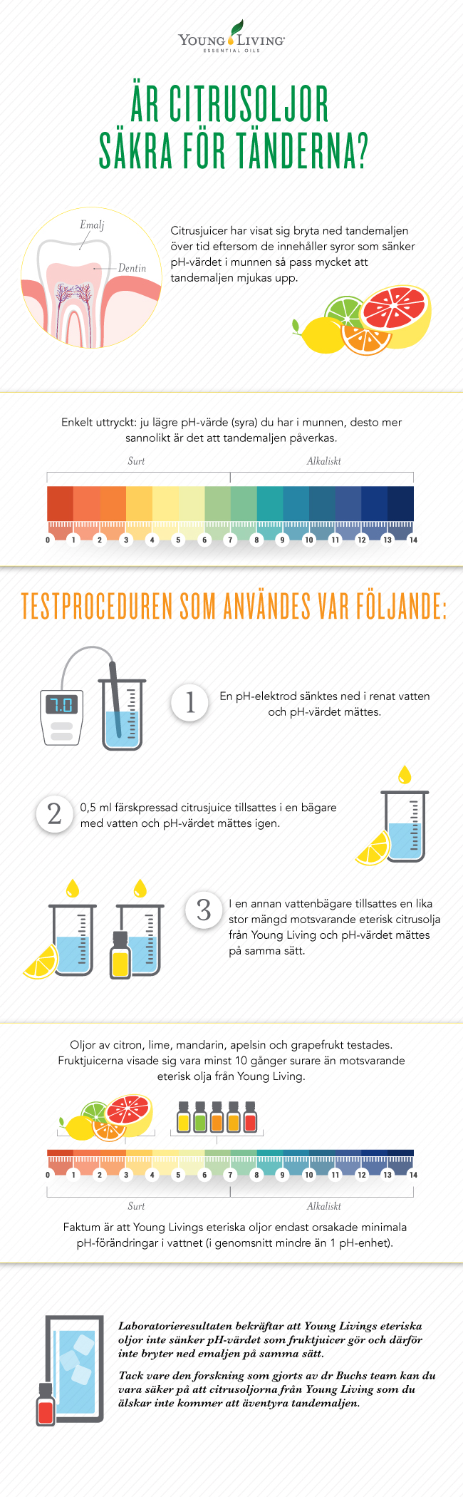 Infografik med pH - skala och erosion på tandemalj på grund av syra i citrusoljor
