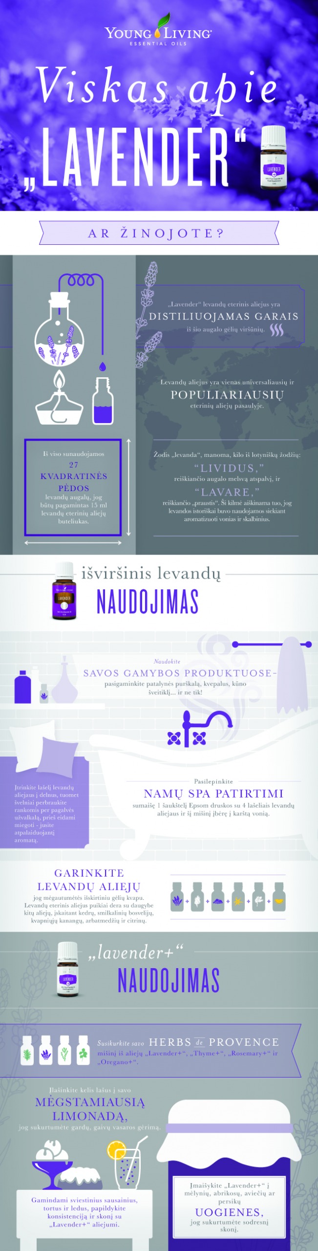 Viskas apie „Lavender“ eterinį aliejų