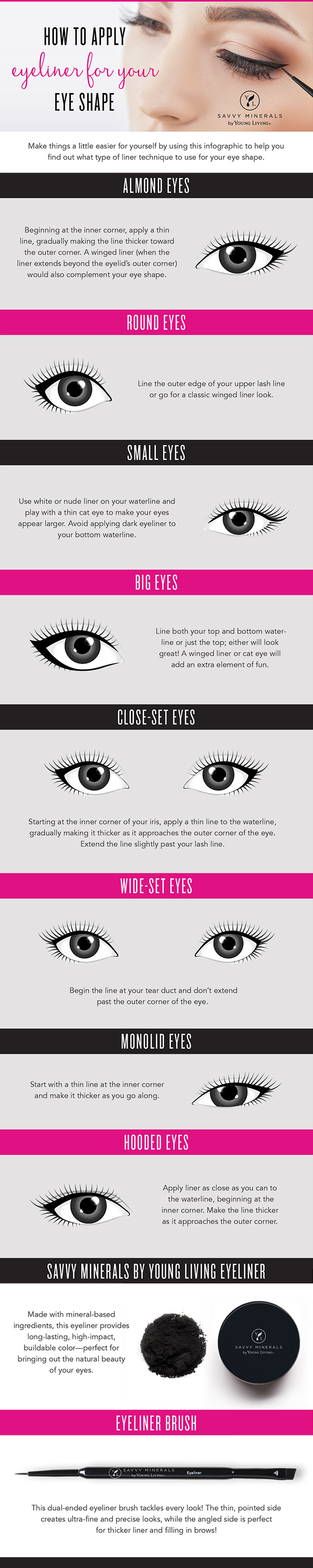 Eyeliner Tips Infographic