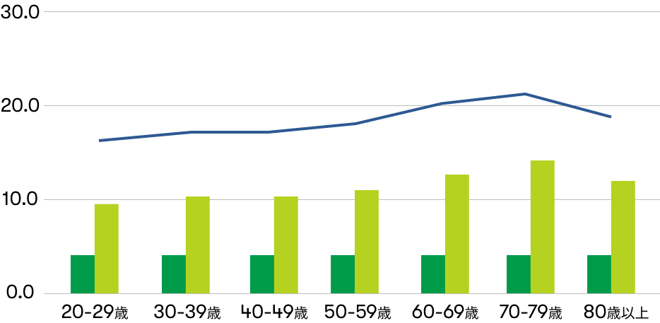 graph2-pc 食物繊維摂取量(1人1日当たり平均値)