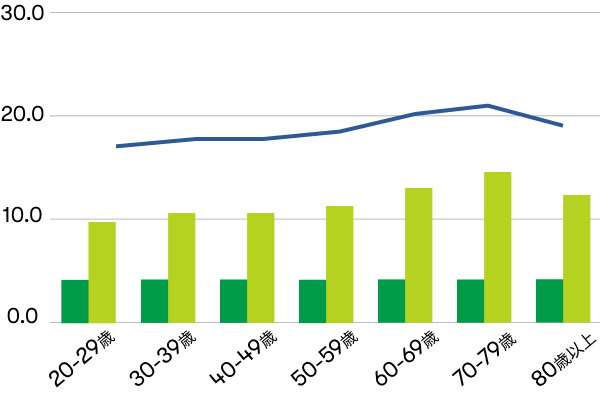 graph2-sp 食物繊維摂取量(1人1日当たり平均値)