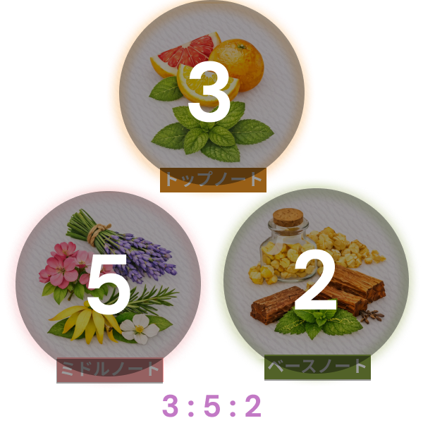 fragrance-changes-volatility-img