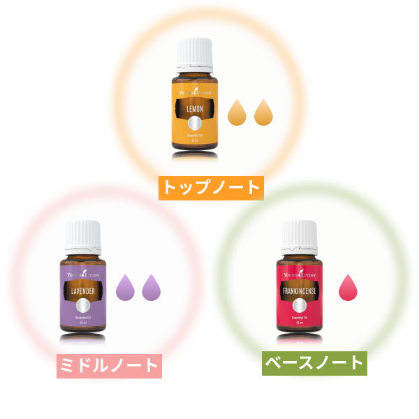 fragrance-changes-volatility-img1