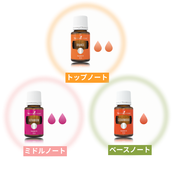 fragrance-changes-volatility-img2