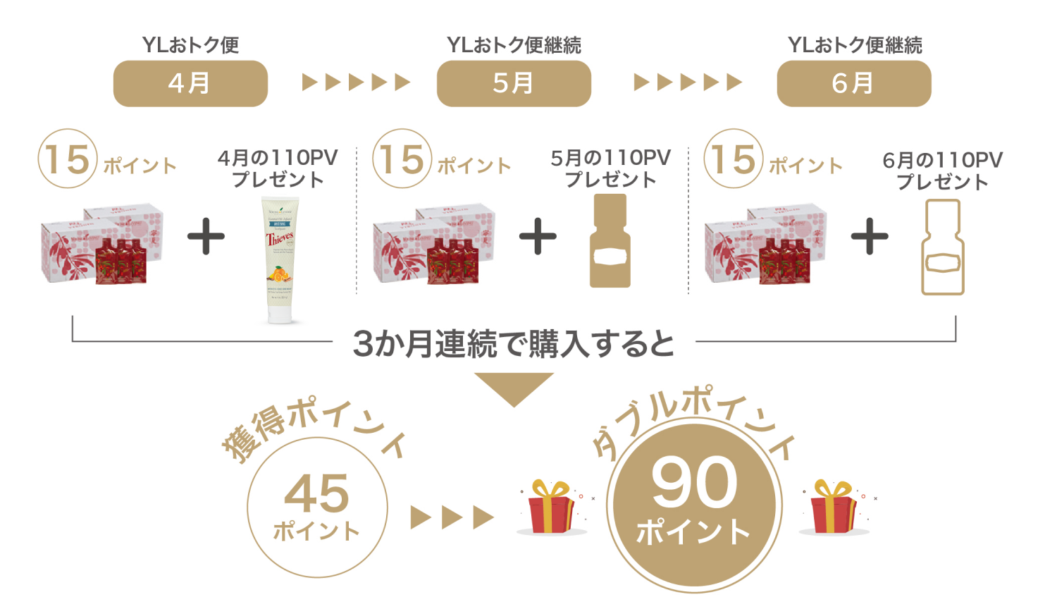 ニンシアレッド ポイントシュミレーション