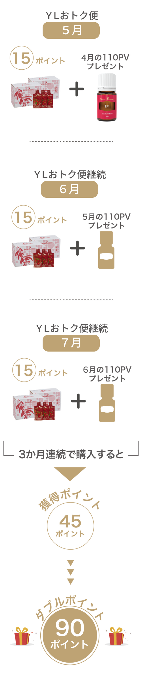 ニンシアレッド ポイントシュミレーション