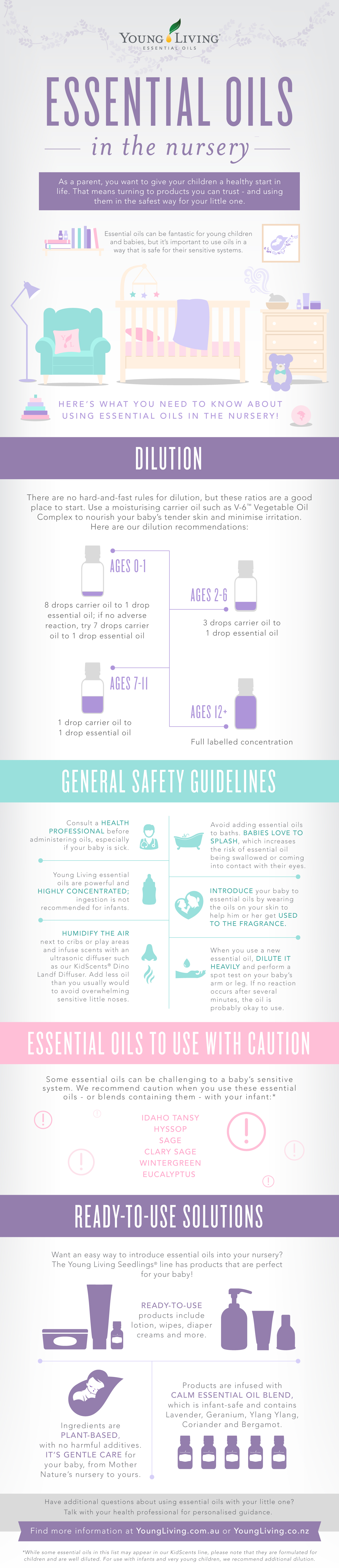 Essential Oils in the Nursery