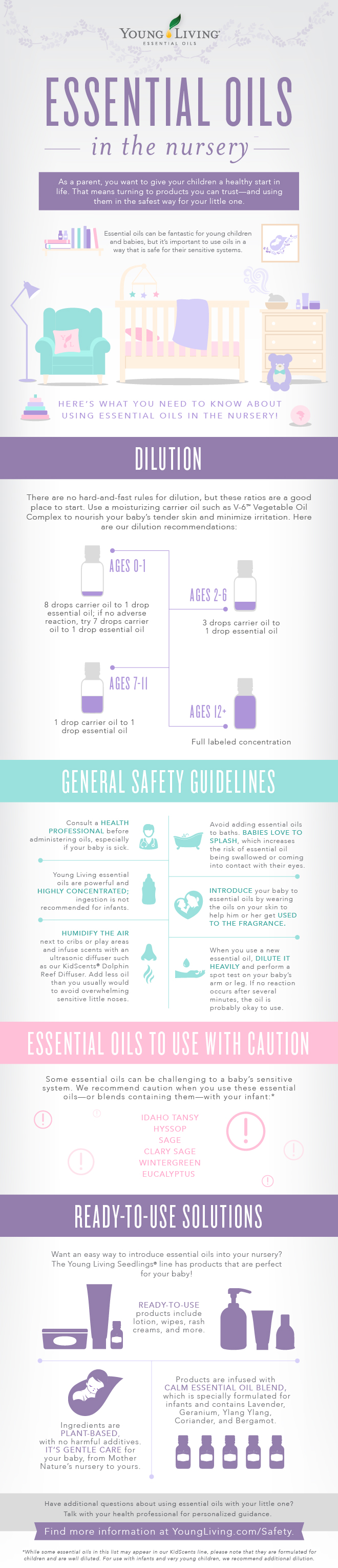 Young Living Essential Oil Use Chart