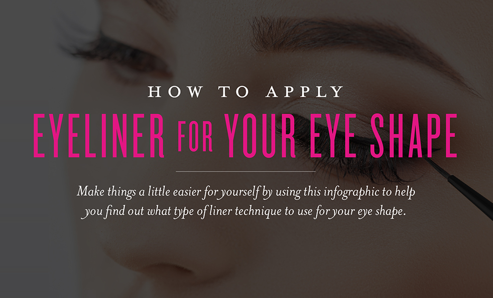 How to apply eyeliner for your eye shape infographic