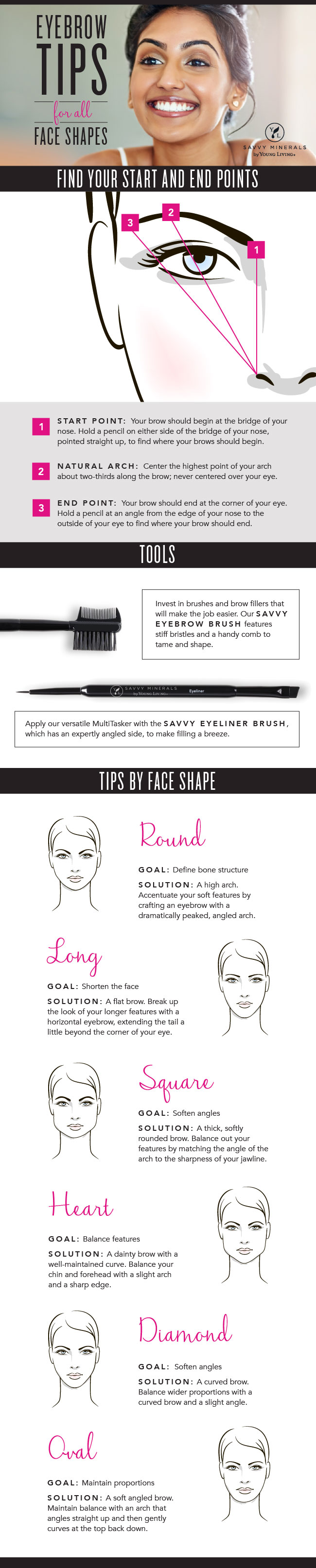 How To Get The Perfect Eyebrows For Your Face Shape Infographic