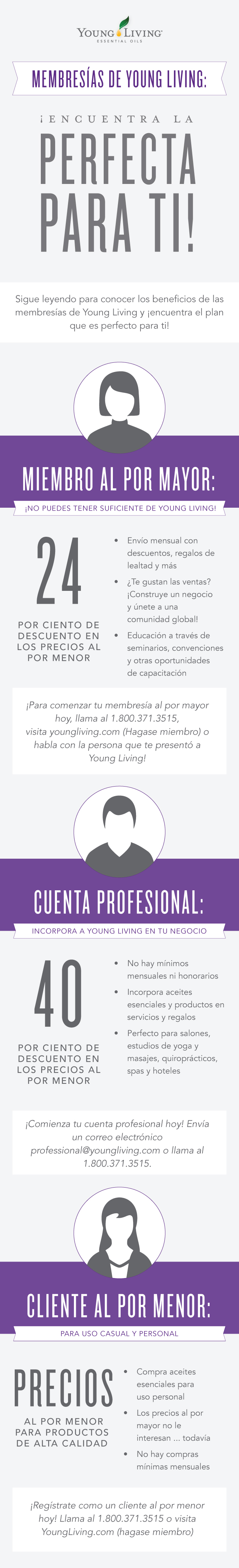 Membresía de Young Living: Tu pareja ideal Membresía de Young Living: Tu pareja ideal