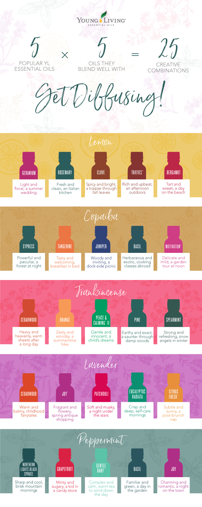 Mix and match: Essential oil combinations
