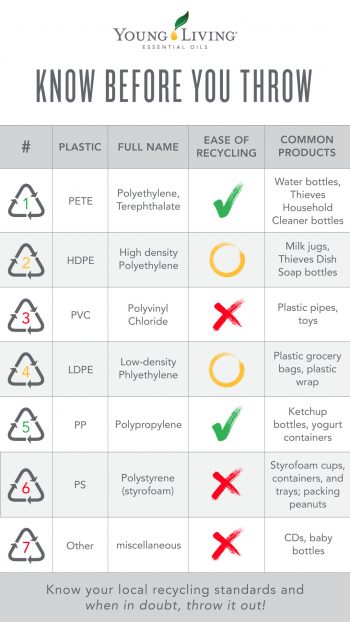 plastic recycling cheat sheet 