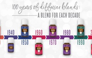 100 years of diffuser blends: A blend for each decade