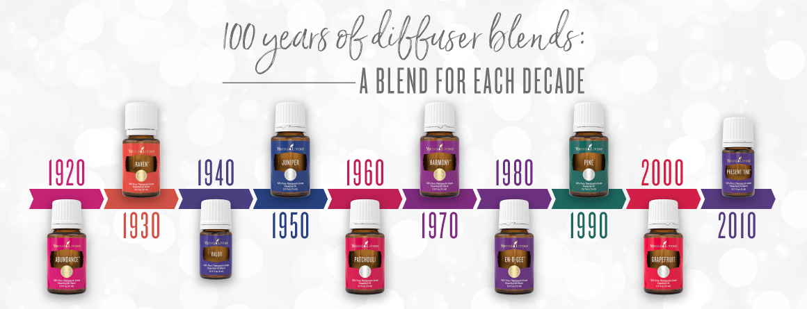 Diffuser Blends Inspired By Every Decade Young Living Blog