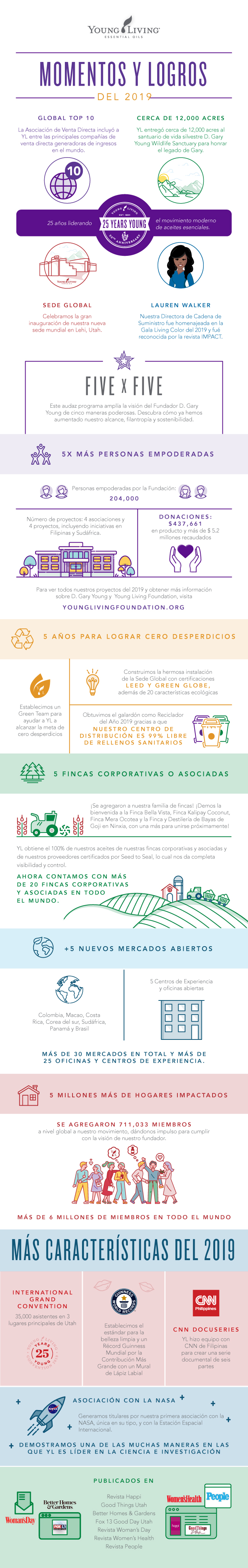 2019-Memorable-Moments-and-Milestone_Infographic_Espanol(v1) (1)