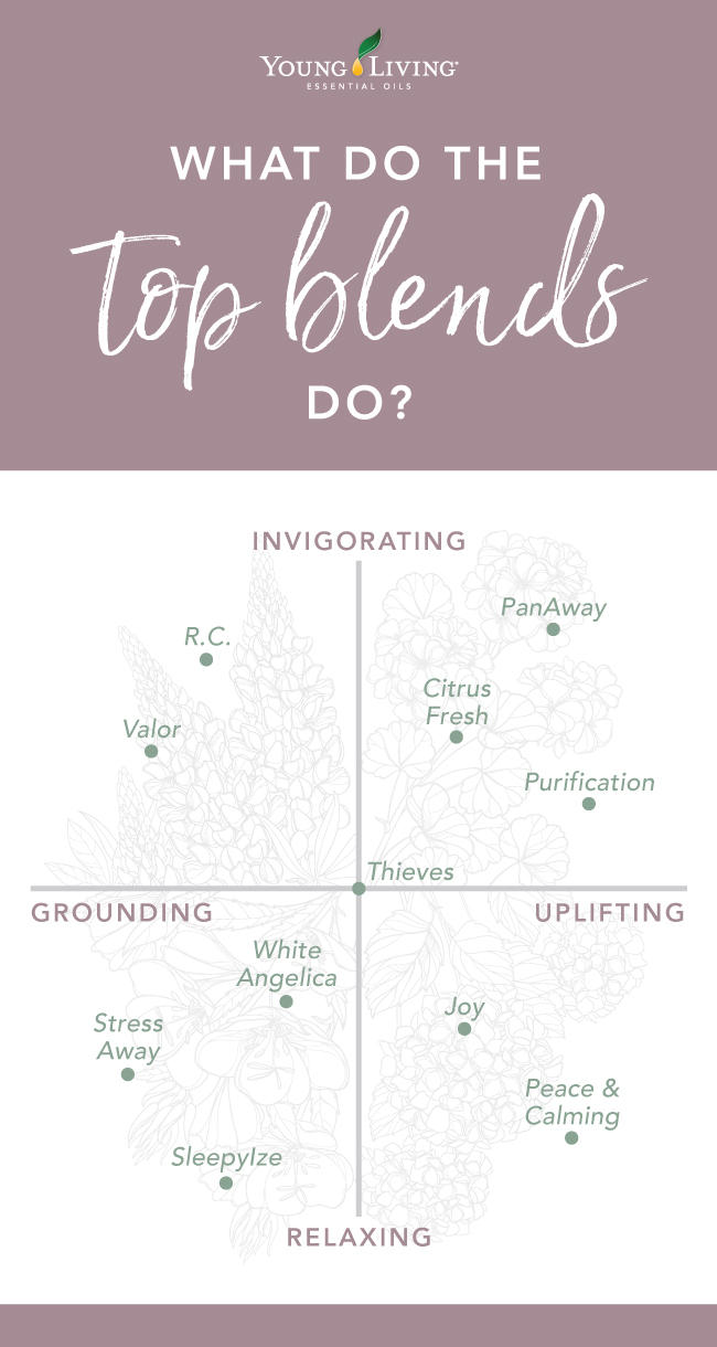 How to Use the Top Oil Blends