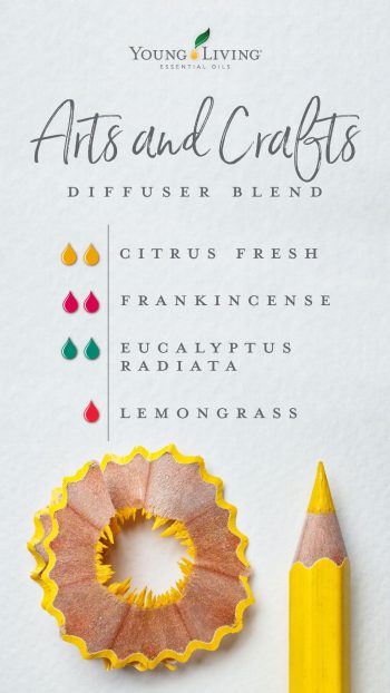 2 drops Citrus Fresh, 2 drops Frankincense, 2 drops Eucalyptus Radiata, 1 drop Lemongrass