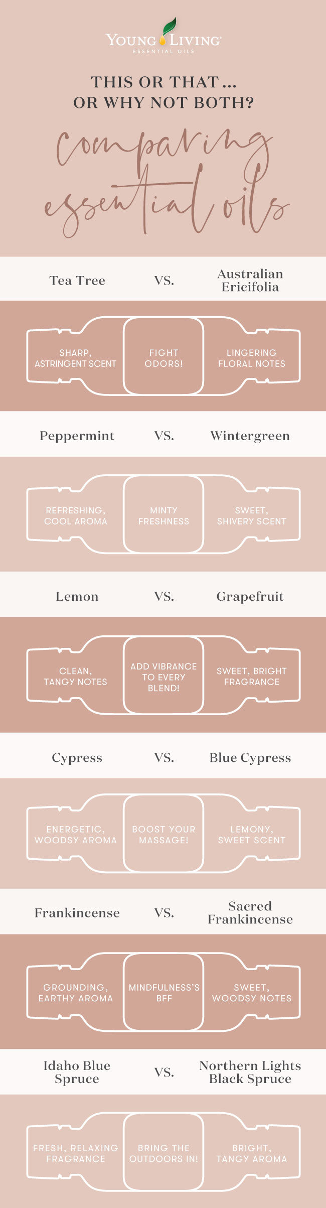 This or that . . . or why not both? Comparing essential oils Peppermint, wintergreen, frankincense, sacred frankincense