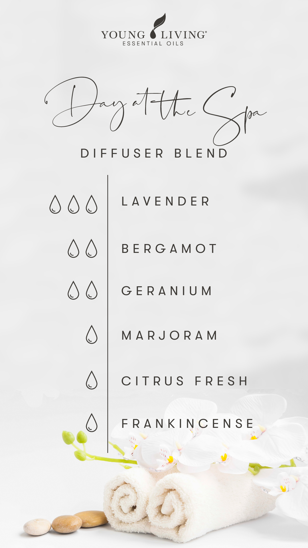 3 drops Lavender 2 drops Bergamot 2 drops Geranium 1 drop Marjoram 1 drop Citrus Fresh 1 drop Frankincense