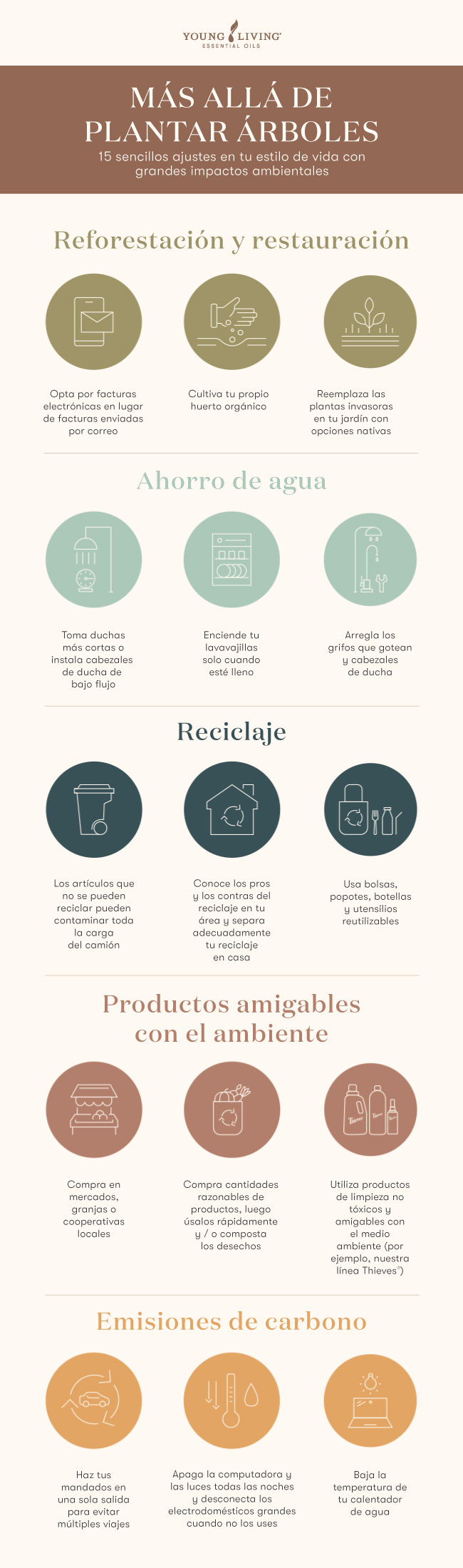 Earth_Day_2021_USL_Blog_Infographic_USL
