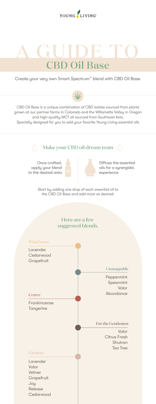 CBD Oil base infographic