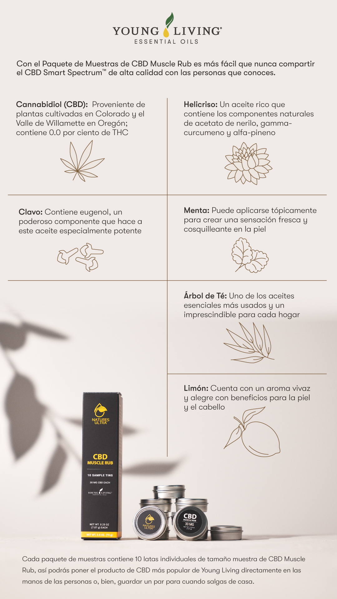 CBDMuscleRubSamplePack_Infographic_USSP