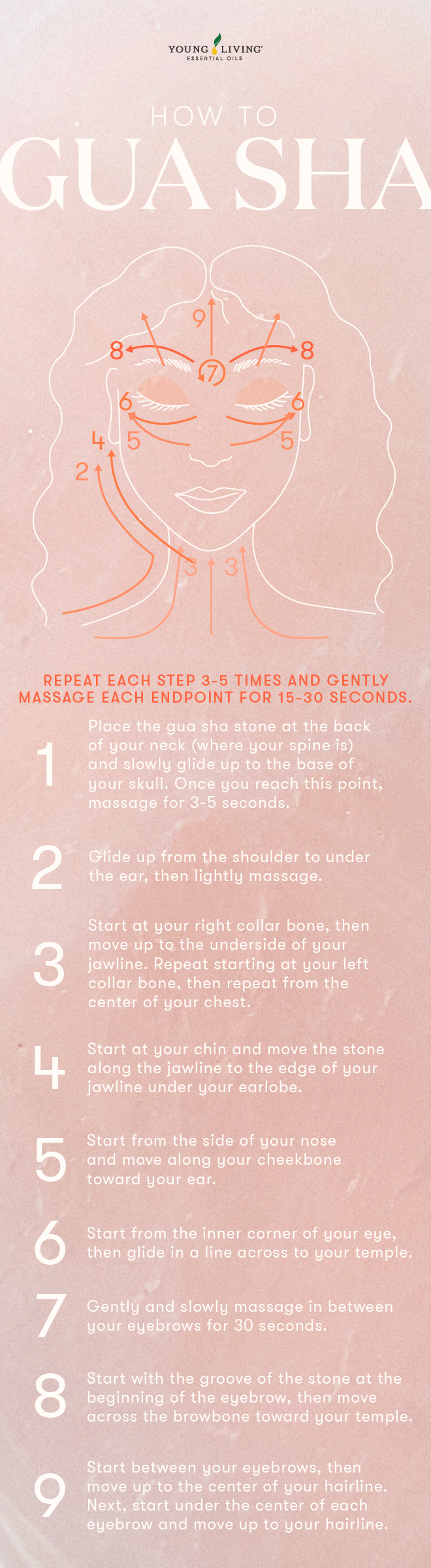Blog_Meet gua sha Our new favorite facial massage tool__Infographic_US How to gua sha infographic - Young Living Lavender Life Blog