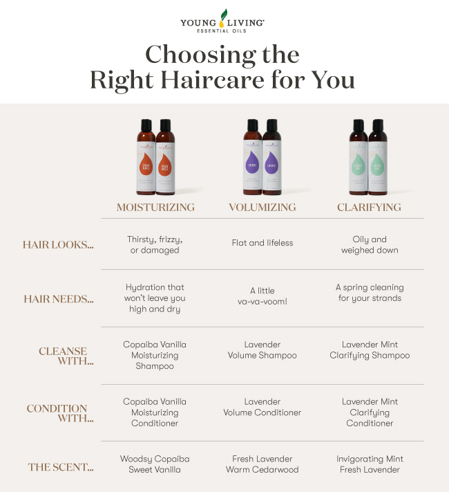 2021CleanHairCampaign_Infographic_2_Global_FINAL Choosing the right haircare for you