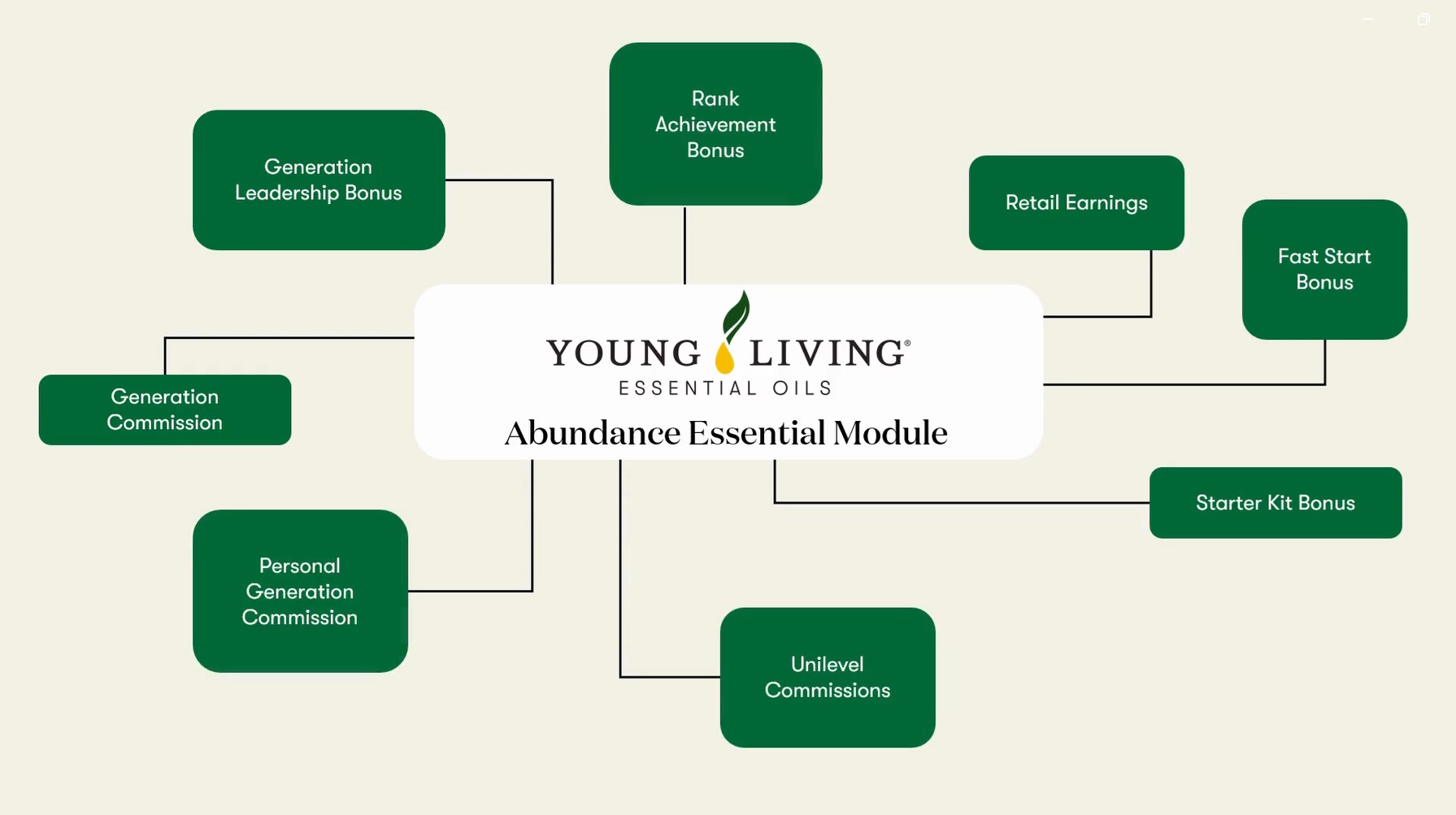 Abundance Essential 1