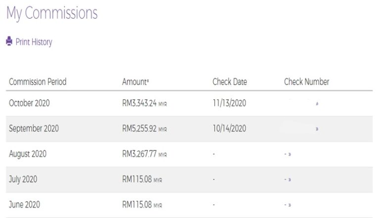 Commission Payment Process → Frequently Asked Question - Malaysia ...