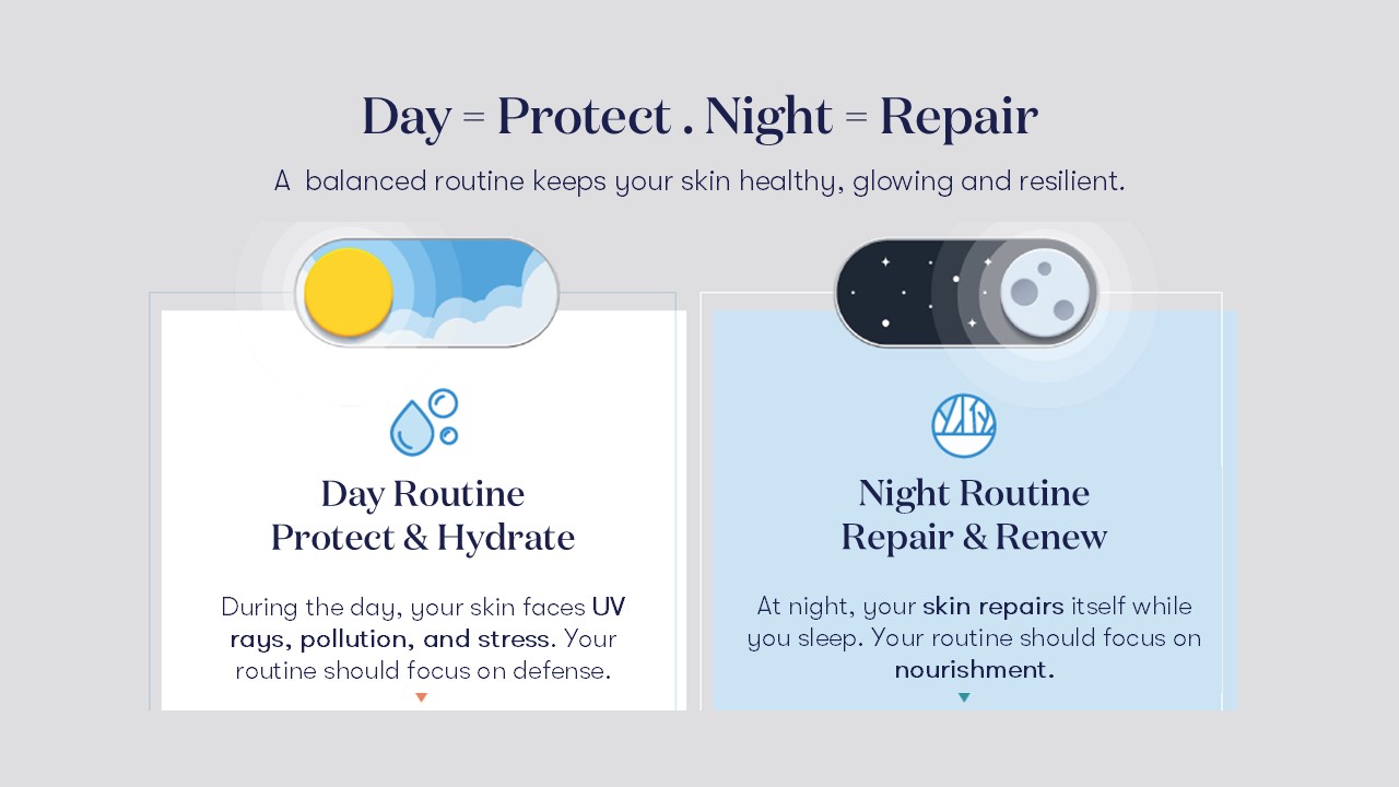 Day night Skincare